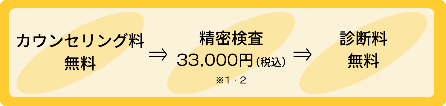 料金